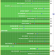 Illustration for article titled Chart: All Of Peyton Mannings Pick-Sixes, By Defender And Distance